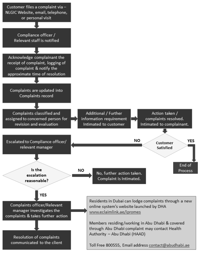 Complaints handling policy